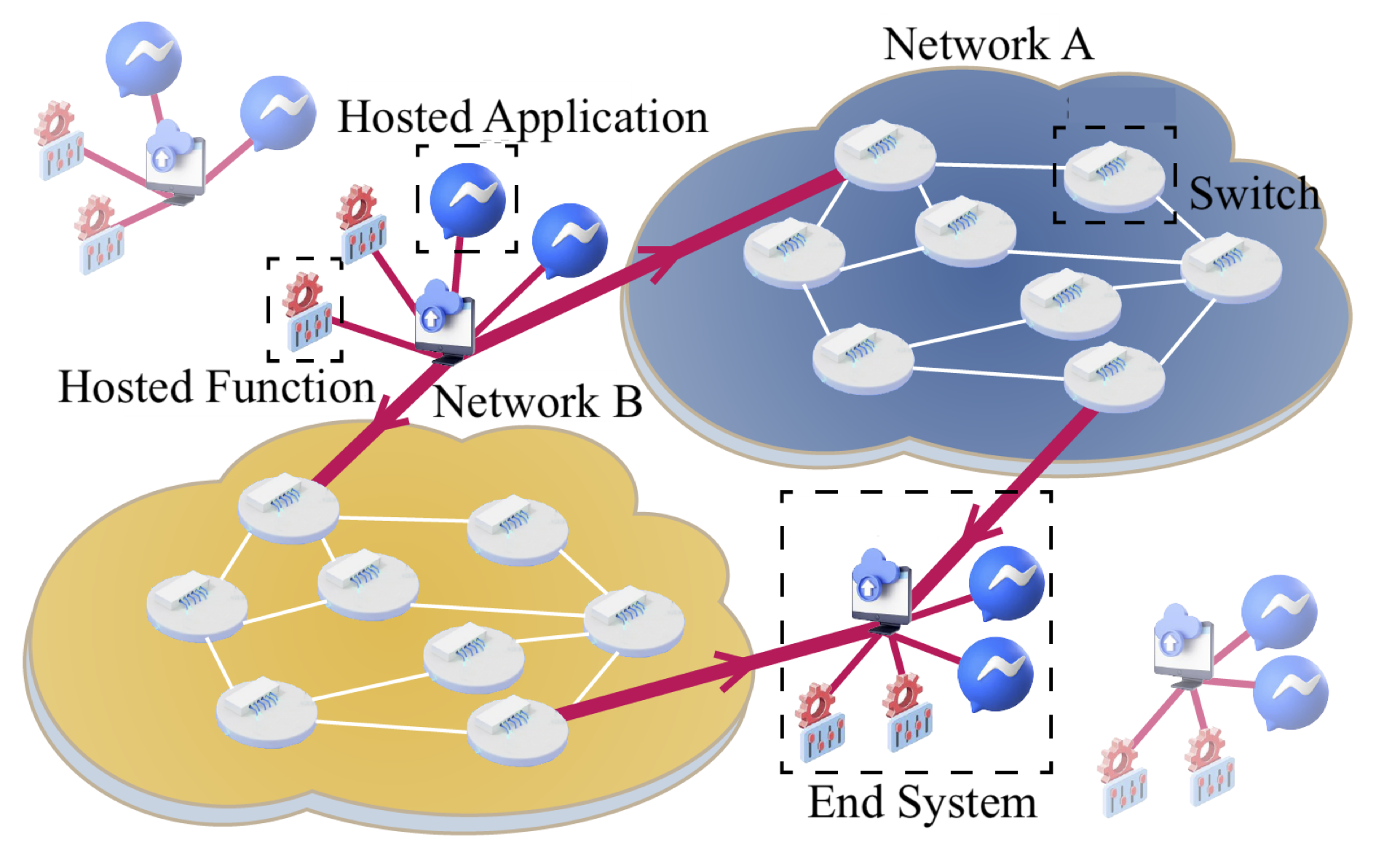 Grouping Algorithms for Optimal Configuration of Virtual Links in AFDX
