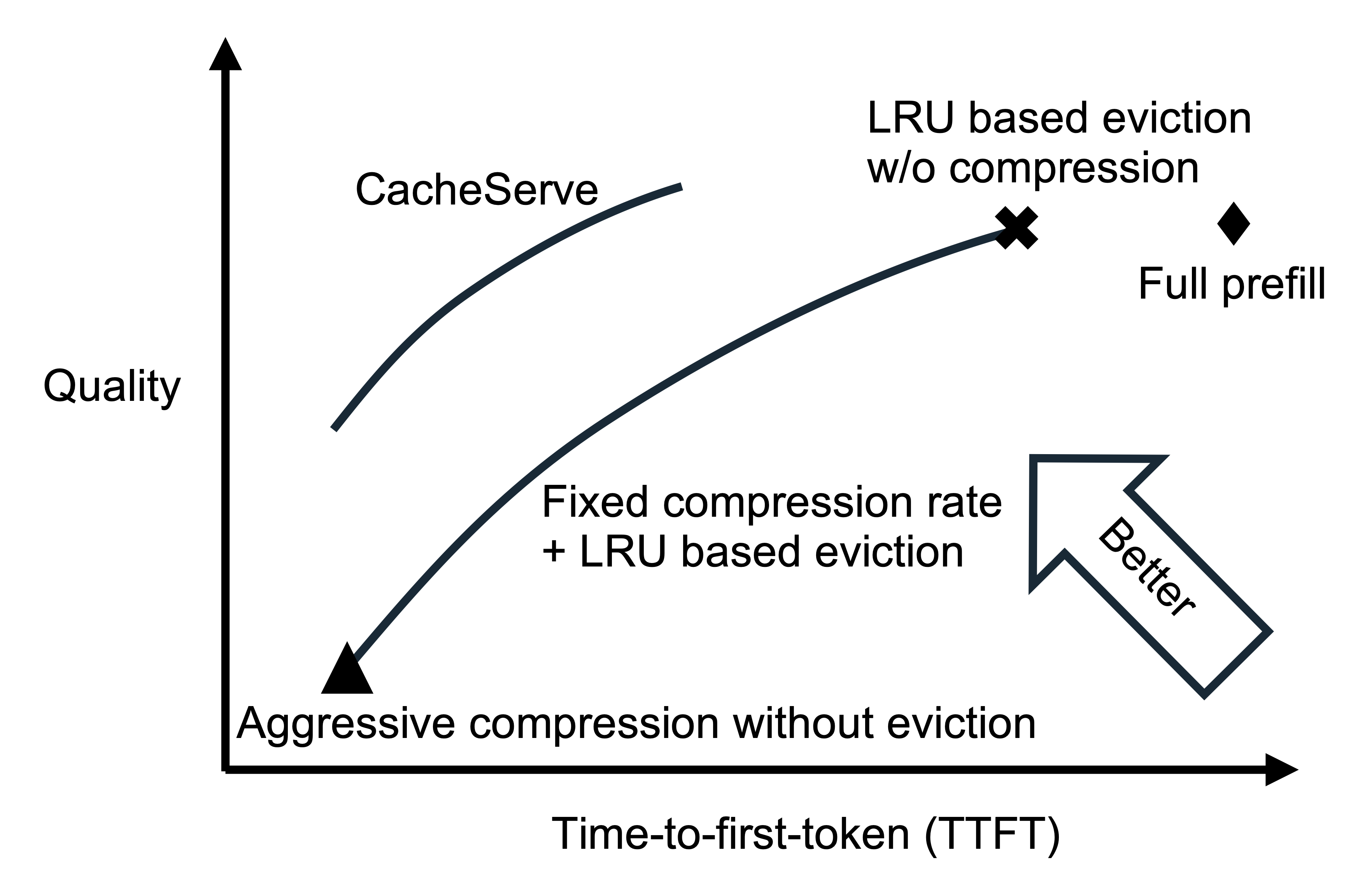 EVICPRESS: Joint KV-Cache Compression and Eviction for Efficient LLM Serving