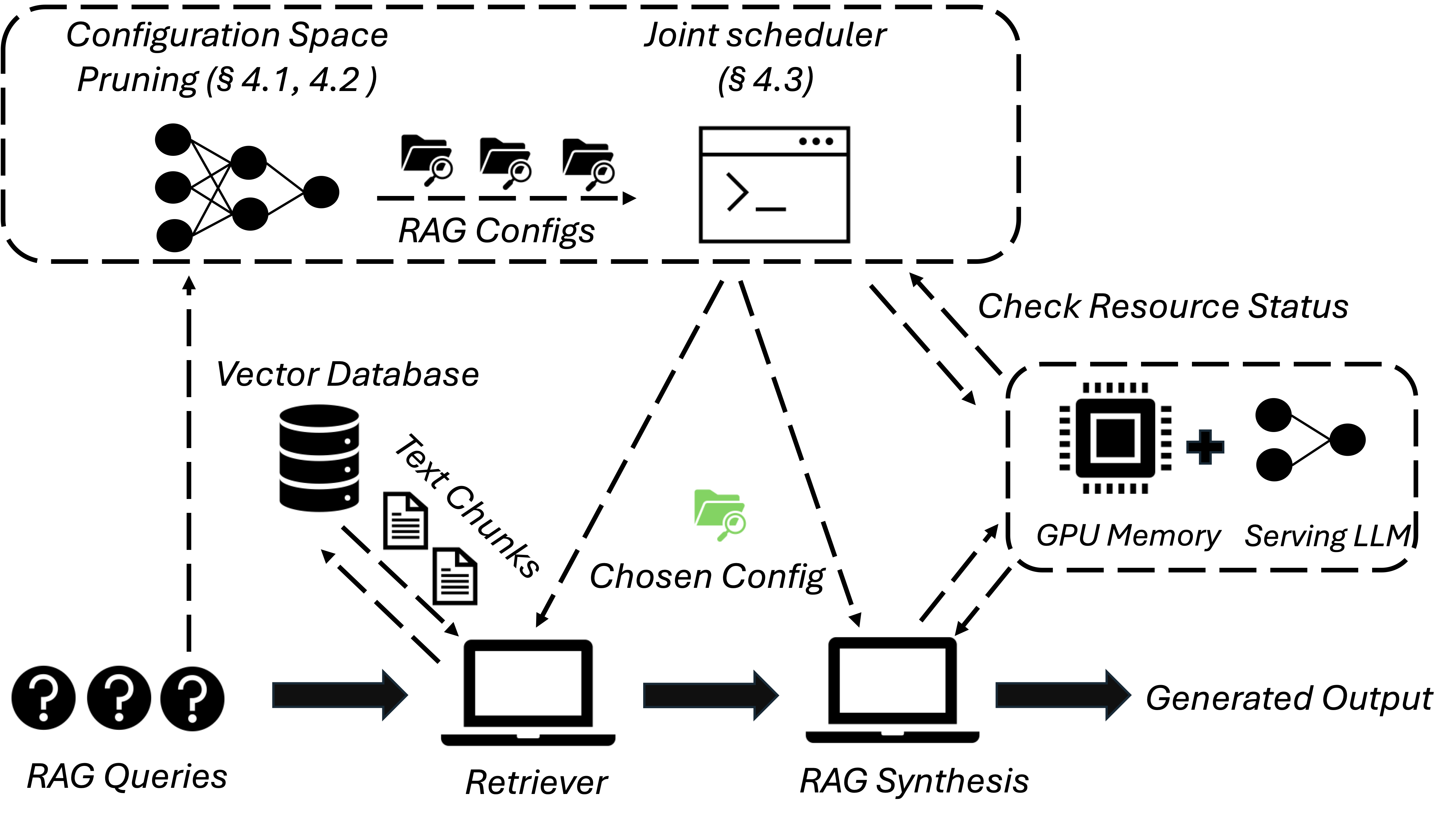 RAGServe: Fast Quality-Aware RAG Systems with Configuration Adaptation