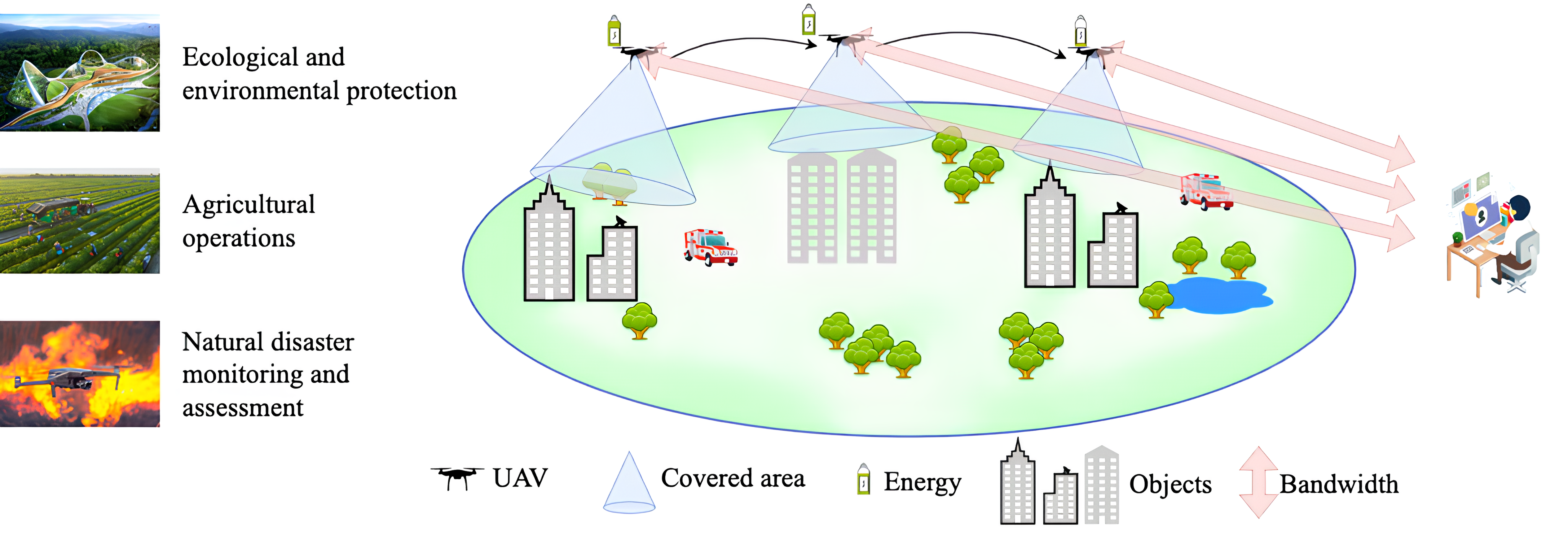 GIPUT: Maximizing Photo Coverage Efficiency for UAV Trajectory