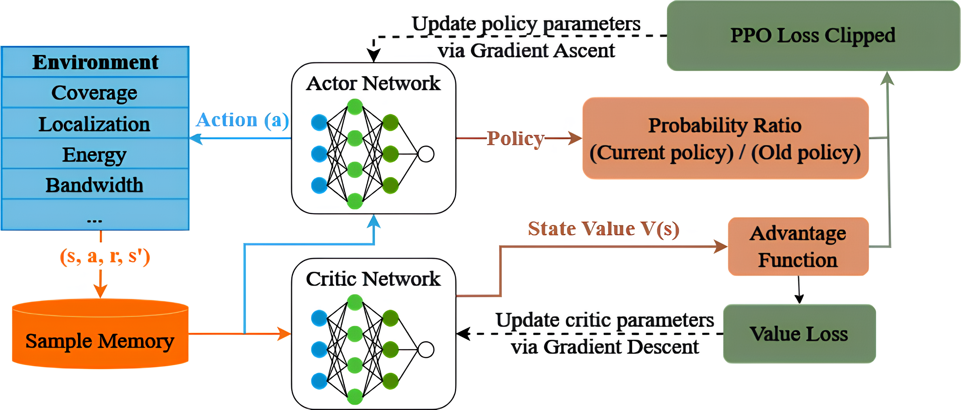 GIPUT: Maximizing Photo Coverage Efficiency for UAV Trajectory